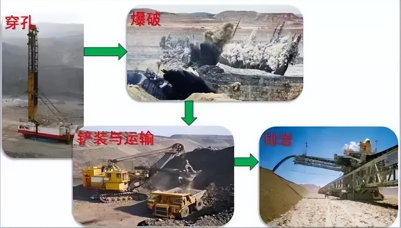 露天矿山基本知识讲解,露天矿山标准是什么