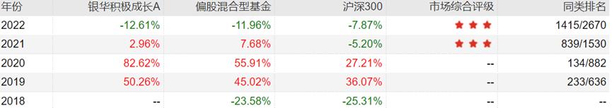 主动基金投资指南pdf,主动型基金买入的最佳时机