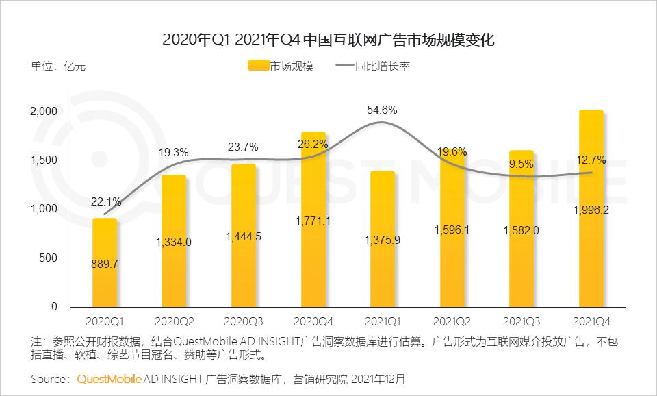questmobile2019,questmobile中国移动互联网报告