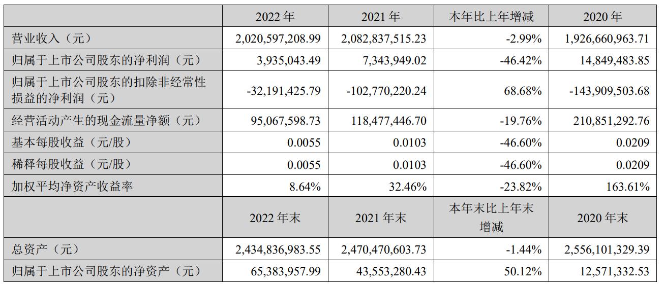 獐子岛亏损深层次原因,獐子岛2019年业绩反转