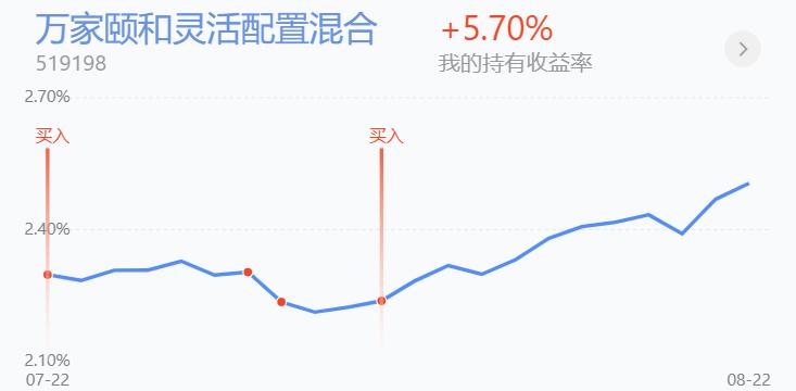煤炭大涨利好天然气吗,a股迎利好白酒煤炭领涨