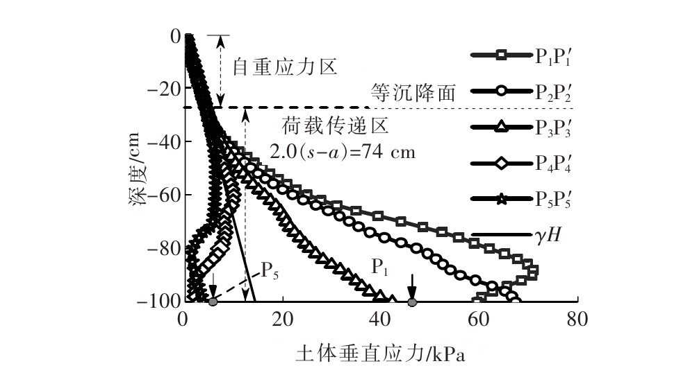 支护桩土拱效应,路堤土拱效应应力折减系数