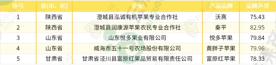 苹果优质产区有哪些,我国苹果产业分析报告