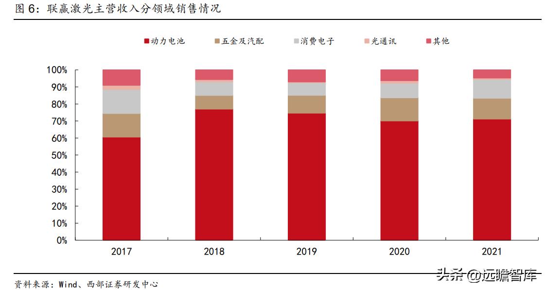 动力电池厂商扩产计划,动力电池独角兽龙头