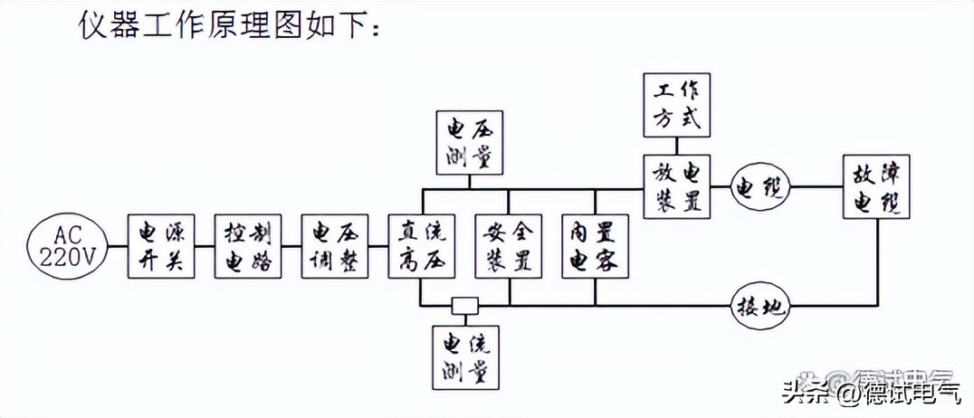 DS2150电缆故障综合测试仪（含高压发生器）-|德试电气|