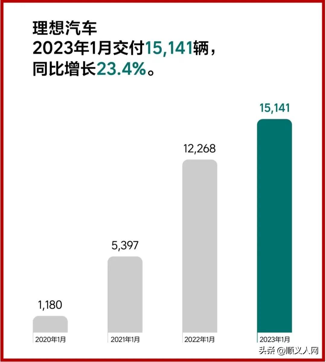 顺义投资5个亿的项目,顺义区十四五拟实施重大工程