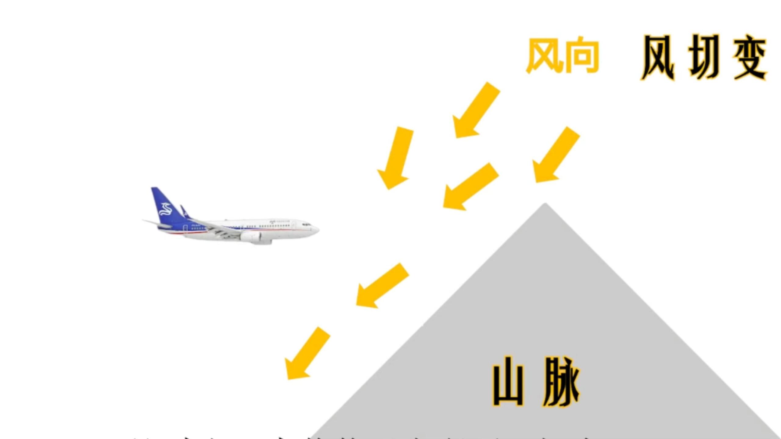 中国民航失事空难全记录,飞机坠毁中国最惨重的一次空难