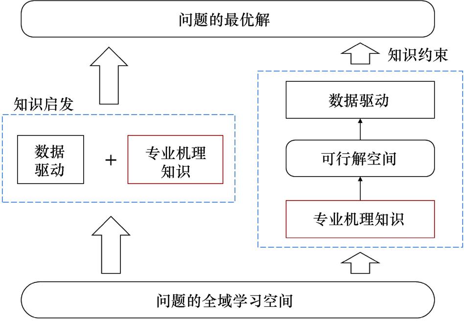 智能化水利水电工程发展现状,水利工程智能化管理技术