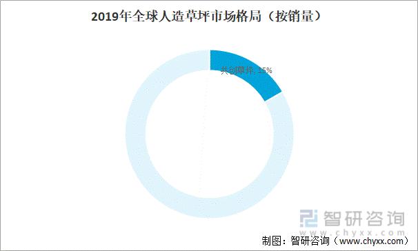 人造草行业现状,人造草坪行业报告