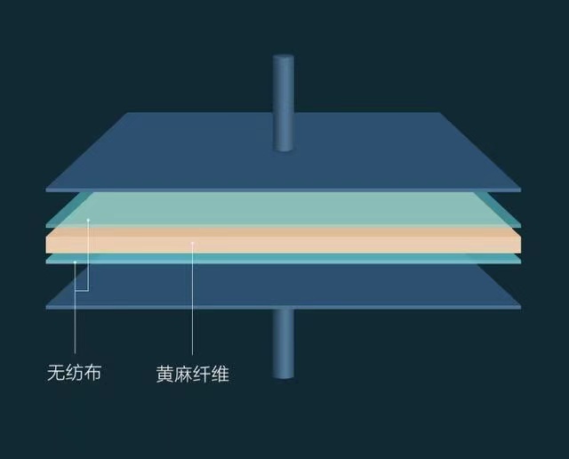 精细黄麻床垫的使用寿命,精细黄麻床垫哪个牌子好