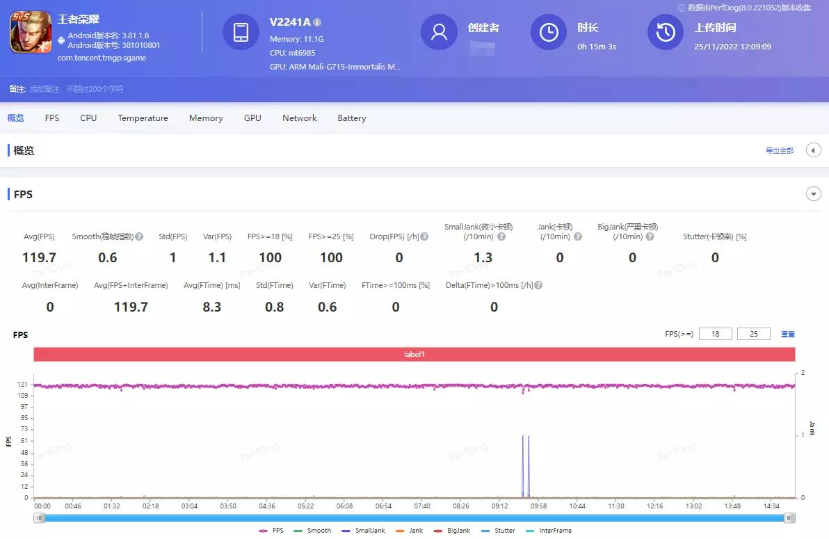 vivox90目前跑分,vivox90系列跑分