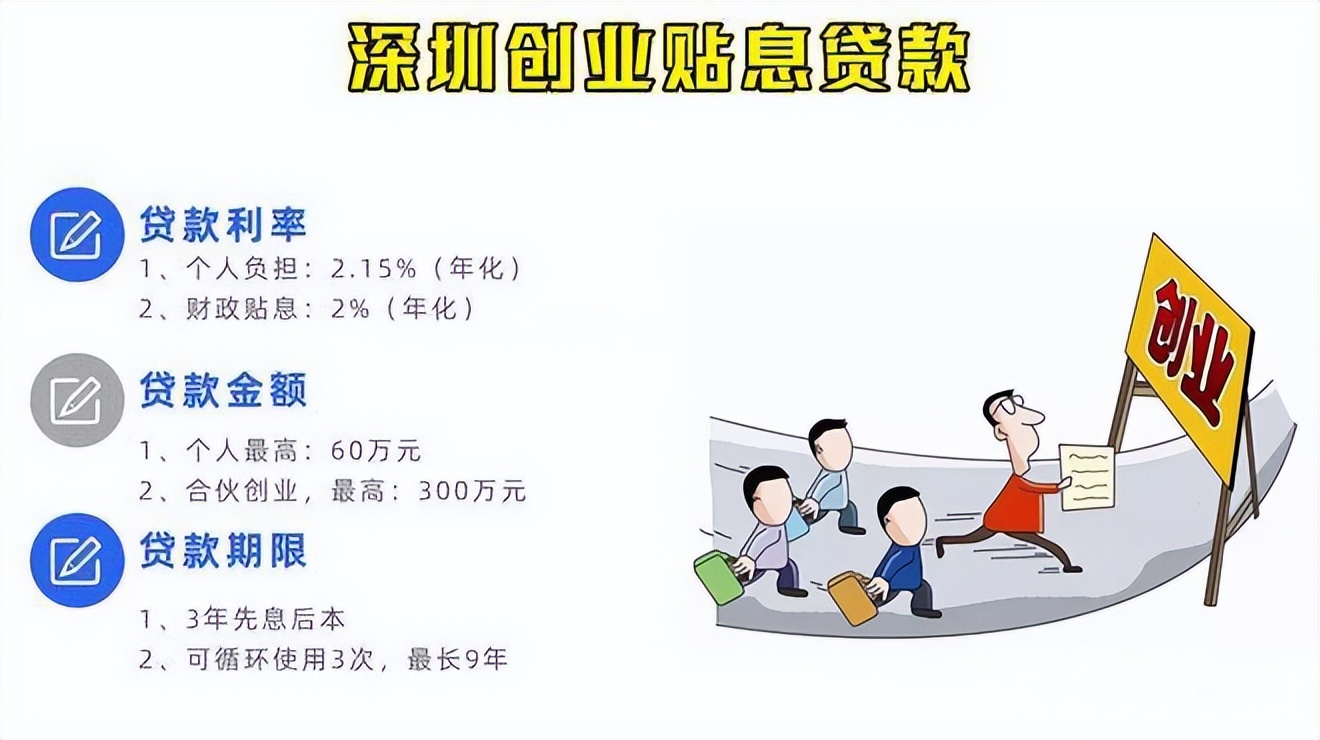 深圳个体户可以申请创业补贴吗,深圳创业补贴新申请人是法人吗