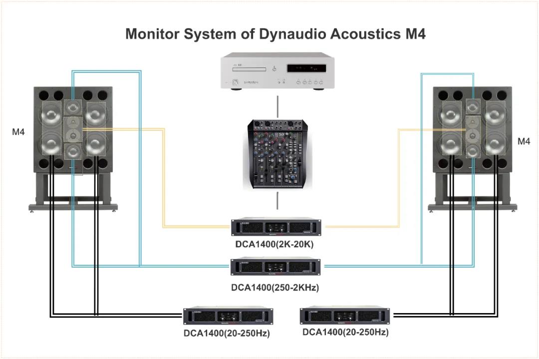 顶级监听名器空降迪士普|丹拿声学广州品鉴会天艺刘嘉佳见面会
