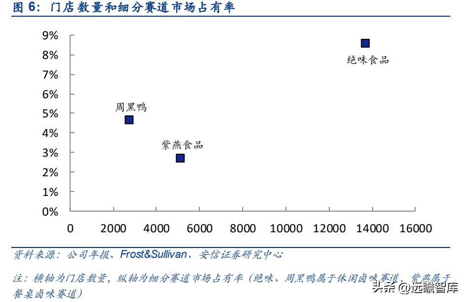 紫燕卤味三巨头,紫燕卤味招商加盟