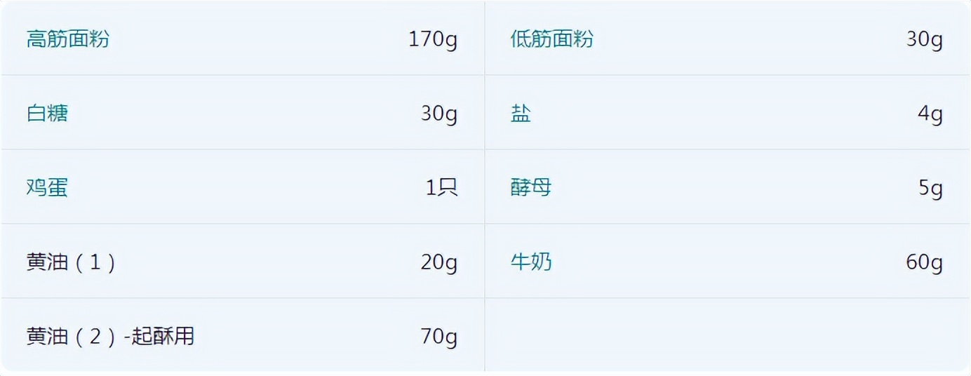 迷你可颂与丹麦羊角面包,可颂羊角面包怎么吃