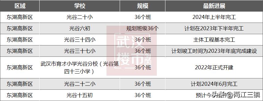 武汉目前比较好的学区,武汉最新学区公布