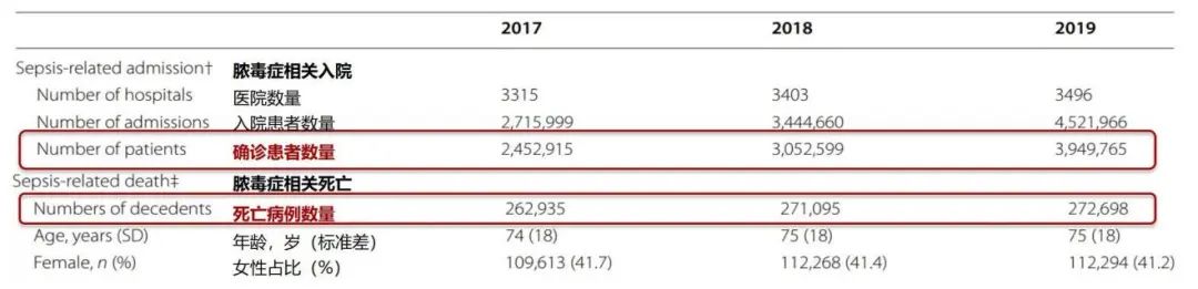 曹彬教授谈新冠,呼吸科曹彬