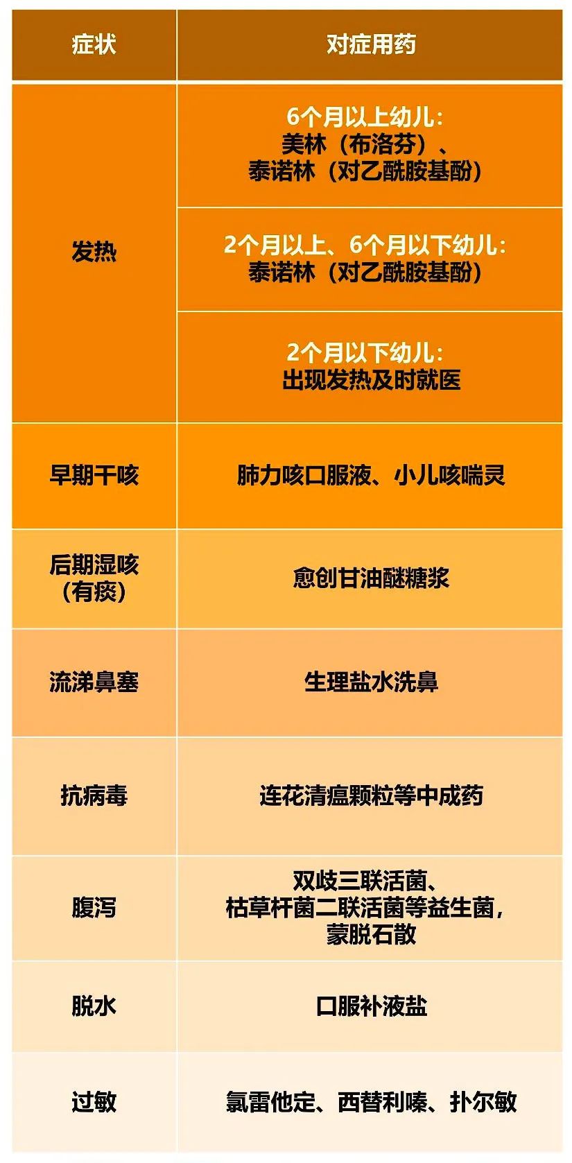 无症状感染抗原一直阴性,99%感染者7至10天完全恢复