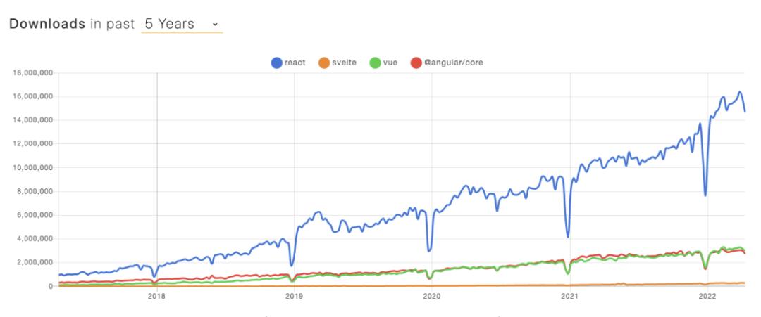 尤雨溪为什么把vue叫做vue,尤雨溪对vue使用者的态度