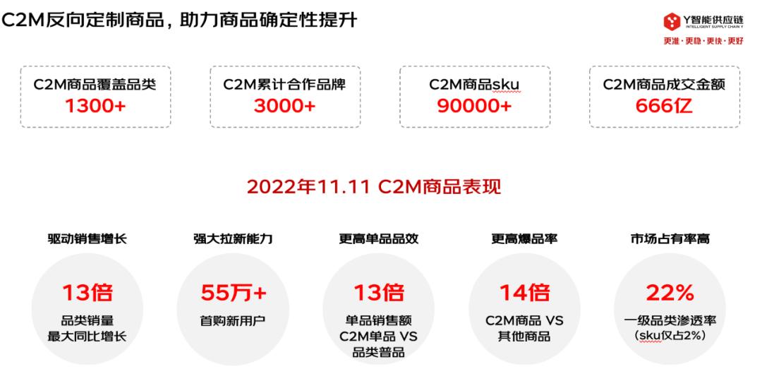助造家电“黄金10年”的京东密码