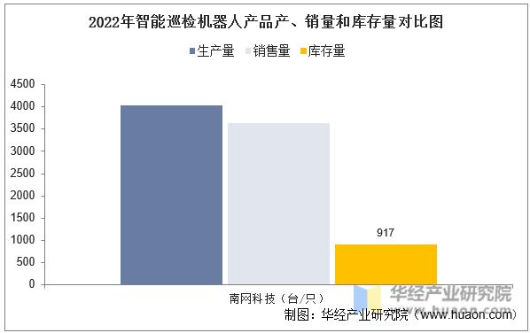 2022年中国智能巡检机器人行业重点企业洞析：申昊科技VS南网科技