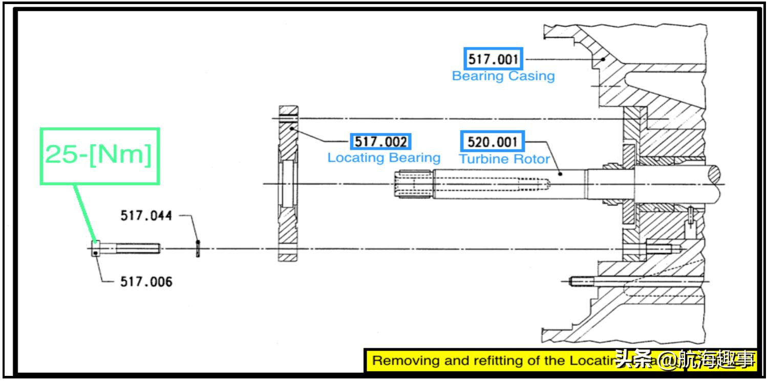 汽车发动机学习基础知识大全,汽车引擎学习