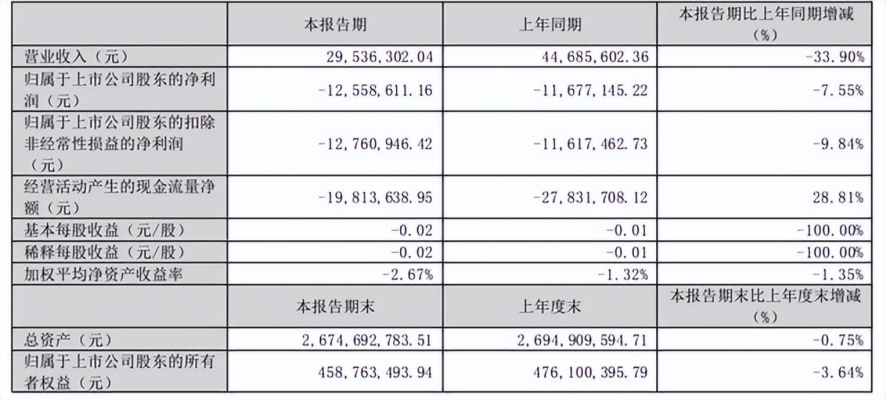 早教机构关店不肯退费,早教关店退款等30年
