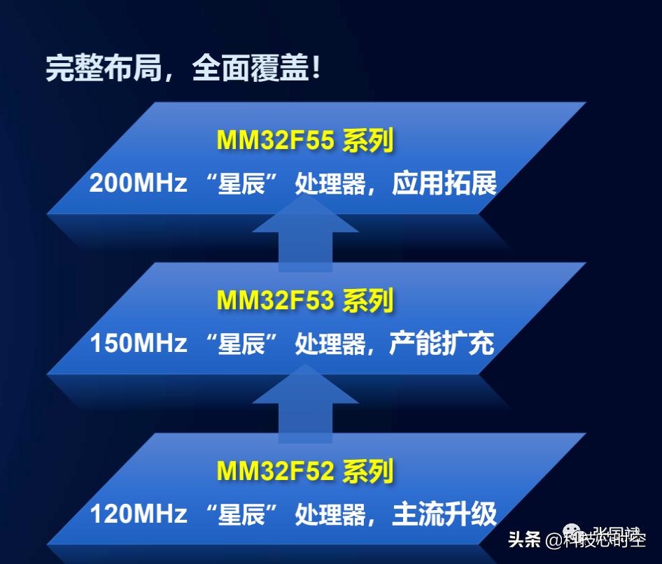 灵动微电子杀入32位mcu领域,灵动微电子mcu怎么样