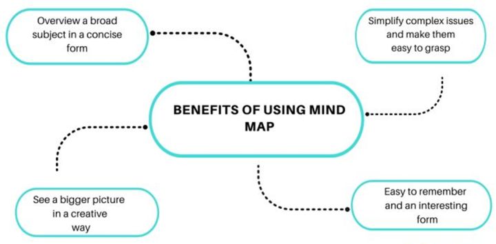 3个免费好用的思维导图工具,好用的思维导图工具推荐