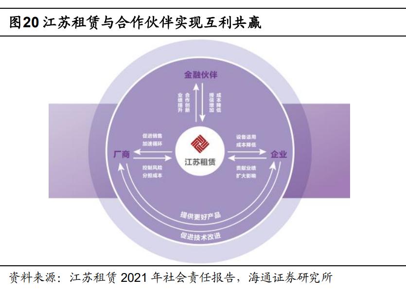 江苏租赁盈利模式,租赁企业中小微企业