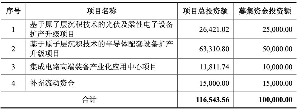 无锡首富之子，29岁拿下半导体设备IPO！