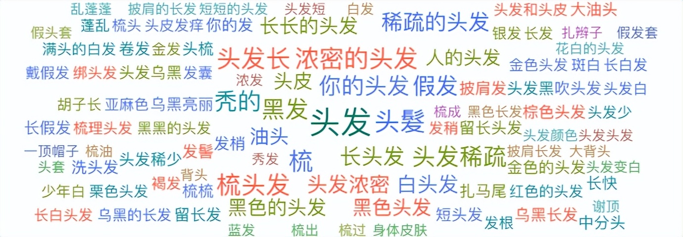 秃如其来原因,突如其来的烦恼央视