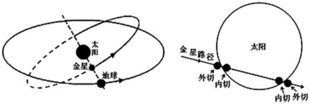 要怎么才能证明地球的自转？傅科拿出56斤大摆锤表示：“让我来”