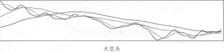 不同周期均线如何应用,周期均线详细讲解