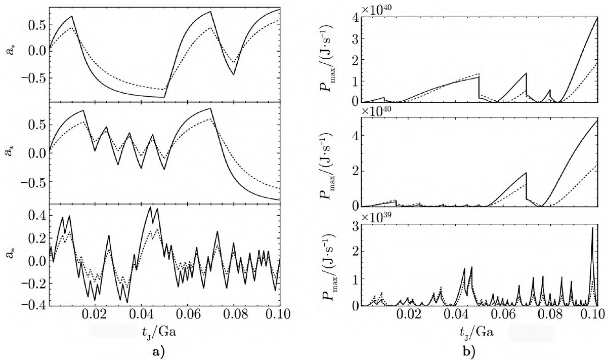 星系团南方空洞,大小星系团的形成