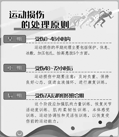 部队常见的七种训练伤案例,部队常见训练伤的处理教学法