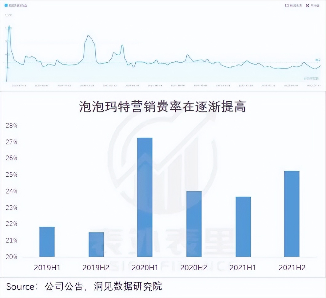 泡泡玛特重塑重生,泡泡玛特鼠年