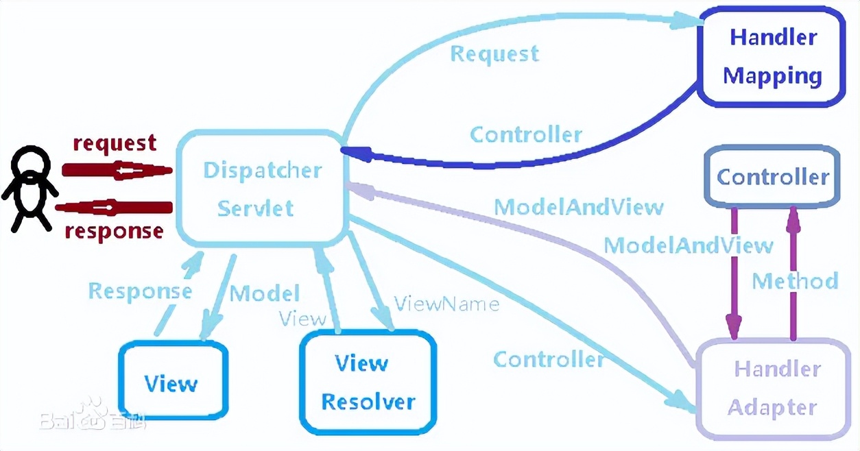 spring不显示请求参数,spring对修改请求参数进行预处理