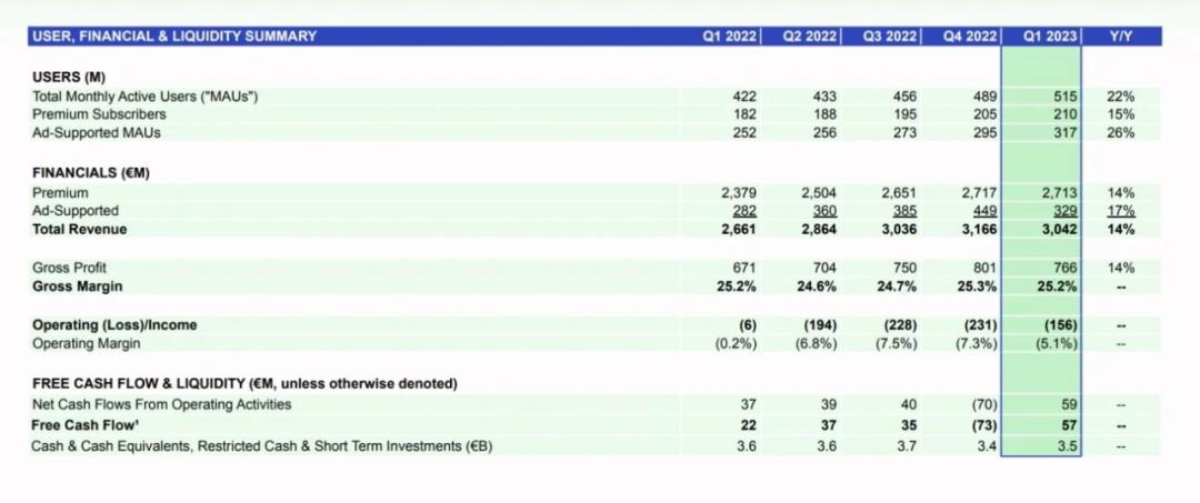 spotify最新信息,spotify会员低价区