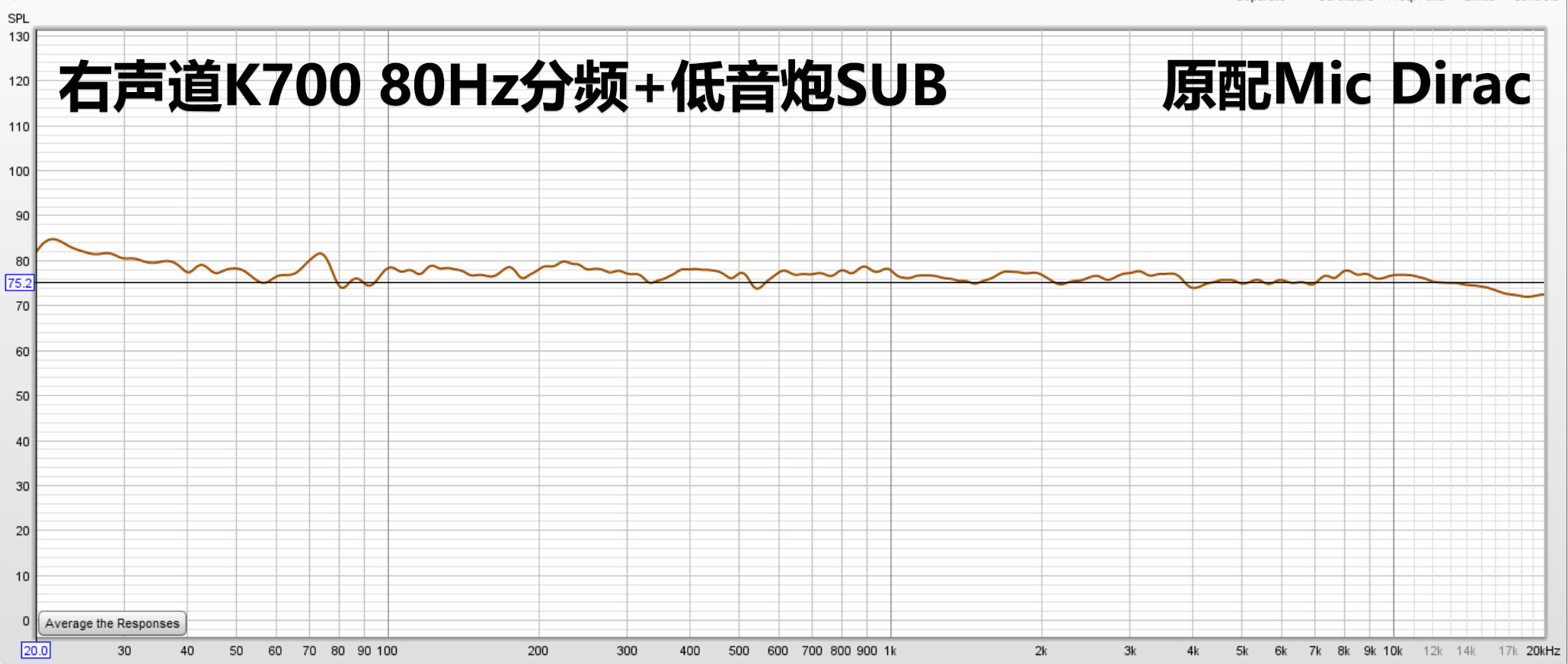 好久不见！安桥家庭影院功放TX-RZ50试用