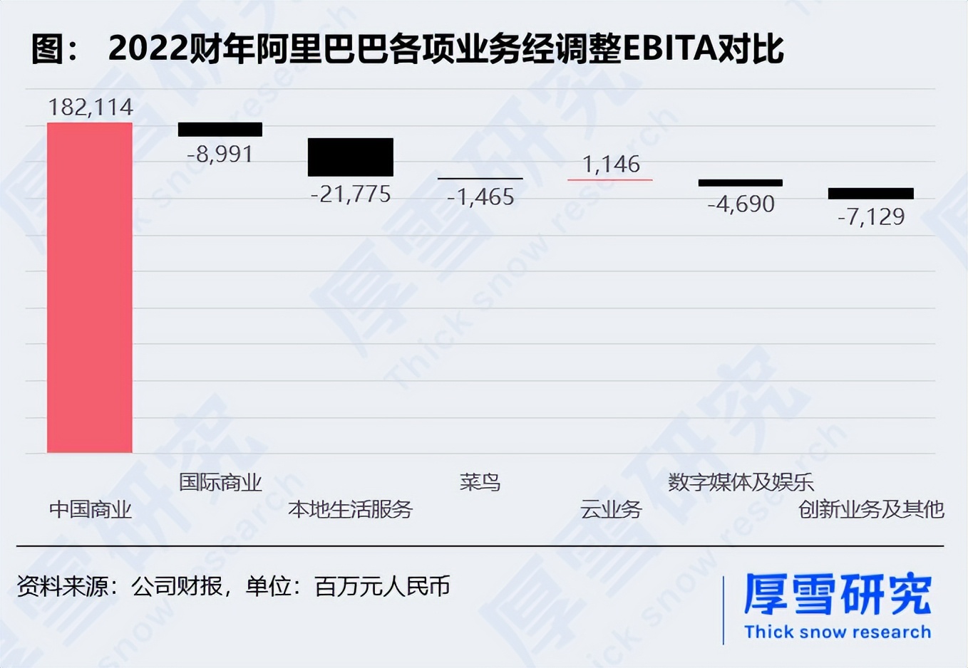 阿里重组六个业务集团,阿里重塑进行时取舍聚焦年轻化