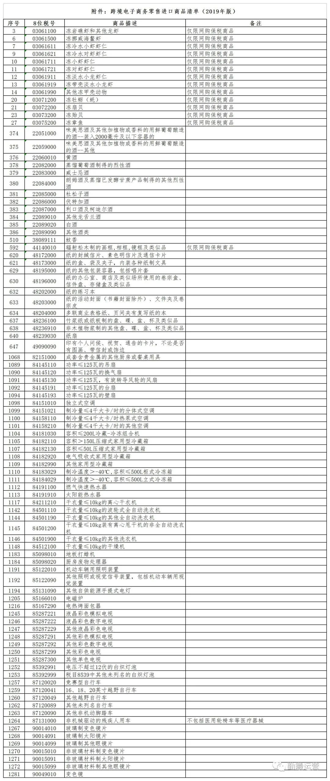 跨境干货小课堂,跨境前沿小课堂