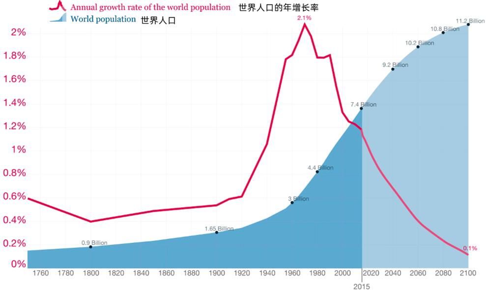 在地球上,每天究竟会出生和死去多少人?现在就告诉你