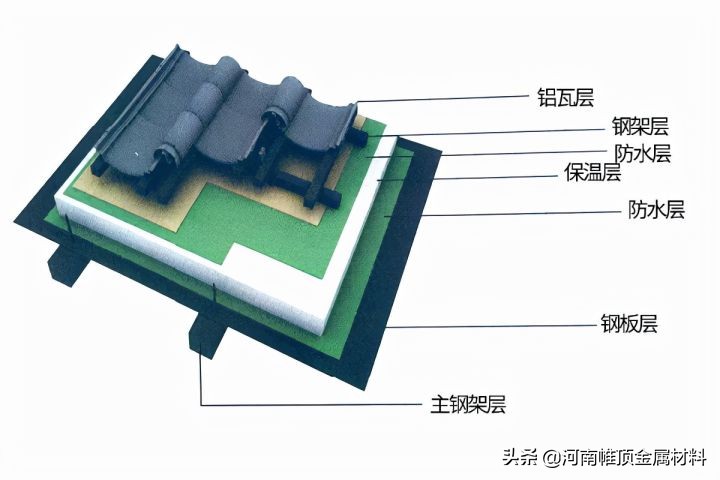 铝合金仿古瓦好处,铝合金仿古瓦找哪家