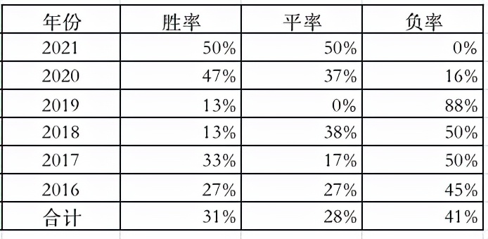 张璐谈球王,上海申花球员张璐老婆