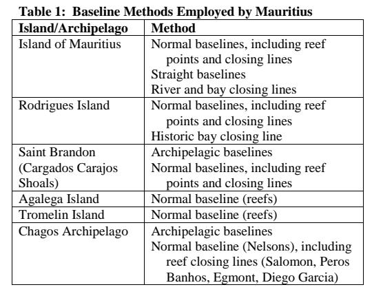 毛里求斯历史观点,毛里求斯评价
