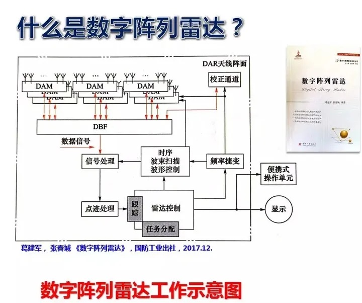 中国进口以色列预警机,沙特购买中国的预警机