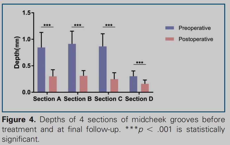 印第安纹解剖学,印第安纹分型对策
