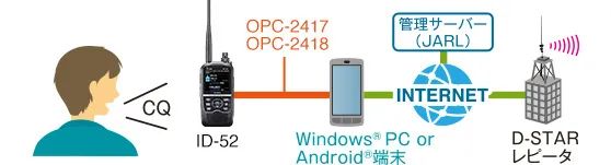 icom52e测评,icom对讲机选择