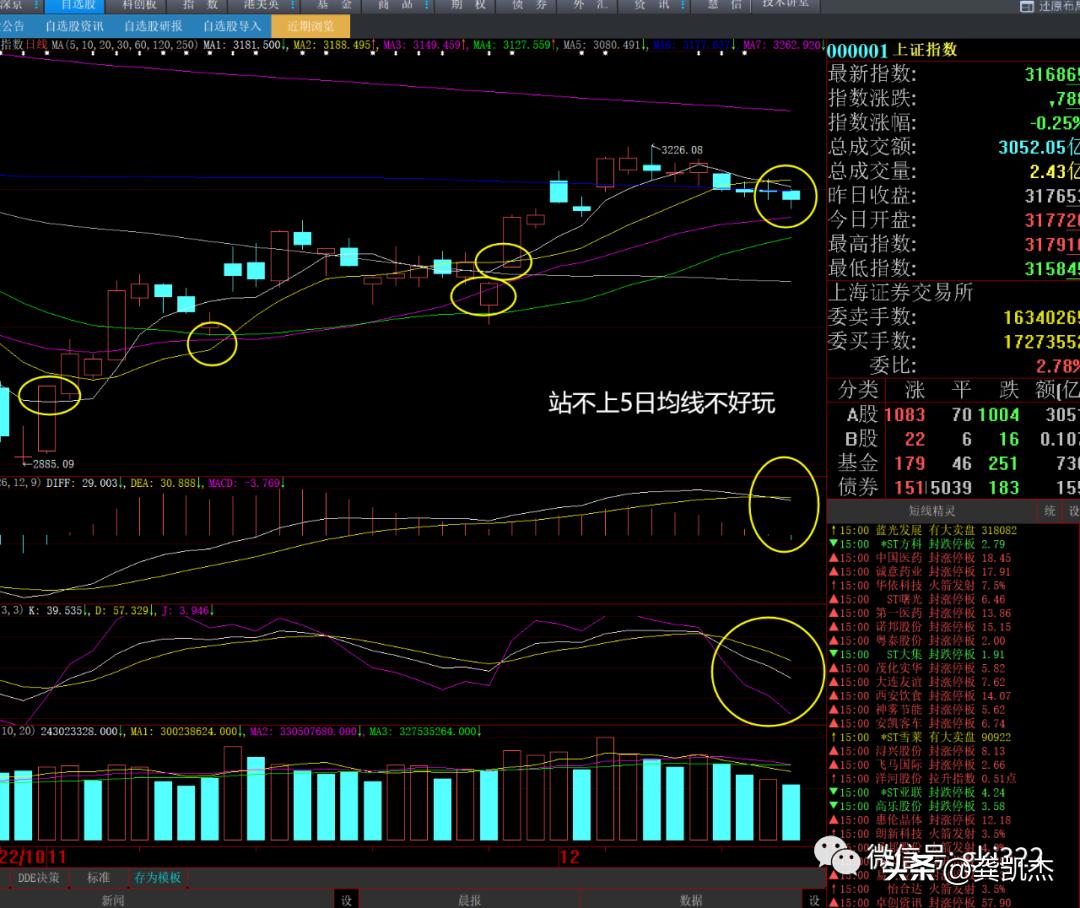 股市午评上周五,周五晚评股市